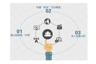 營銷策劃文案眾包 時間財富網在市場營銷策劃中的優勢與應用